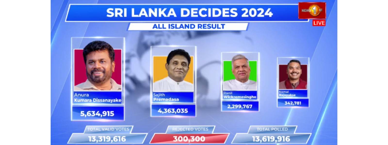 நாடளாவிய ரீதியிலான முடிவுகள் வௌியாகின